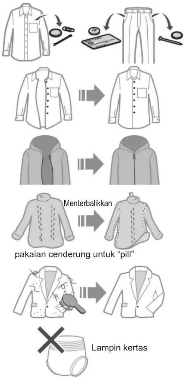 PANASONIC NA-FD16V1 - Persediaan dan pemeriksaan basuhan - 1