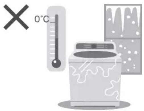 0°C X