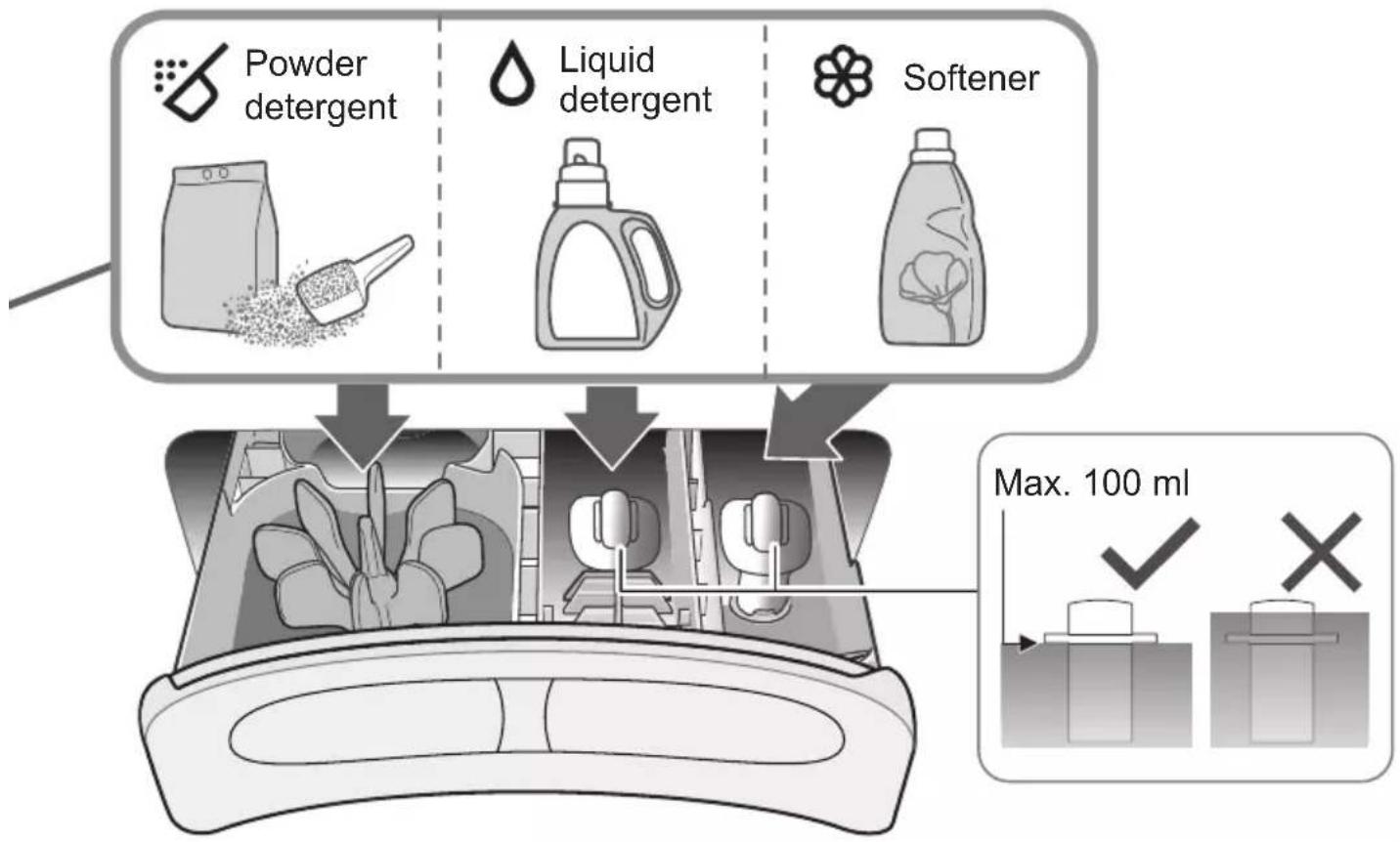 PANASONIC NA-FD16V1 - Detergent / Softener / Bleach - 8
