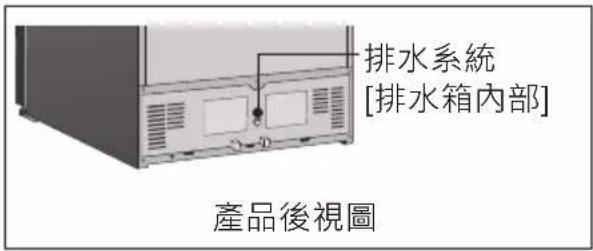 排水系統 [排水箱內部] 產品後視圖
