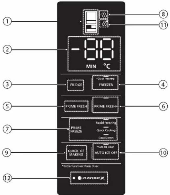 MIN °C FRIDGE *Quick Freezing FREEZER PRIME FRESH PRIME FRESH+ Rapid Freezing PRIME FREEZER Quick Cooling Cool Down QUICK ICE MAKING *Auto Ice Clean AUTO ICE OFF *Extra function: Press 3 sec nanoeX