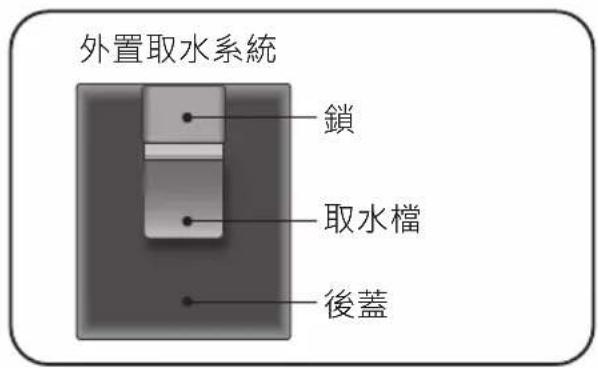 外置取水系統 鎖 取水檔 後蓋