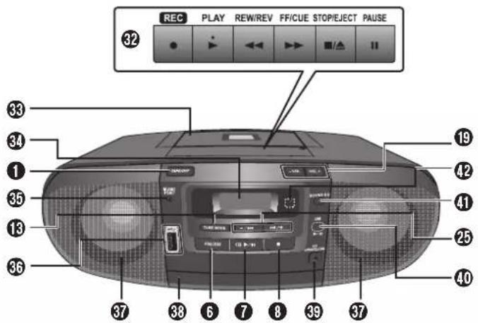 REC PLAY REW/REV FF/CUE STOP/EJECT PAUSE 32 33 34 1 35 13 36 37 38 6 7 8 9 37 19 42 41 25 40