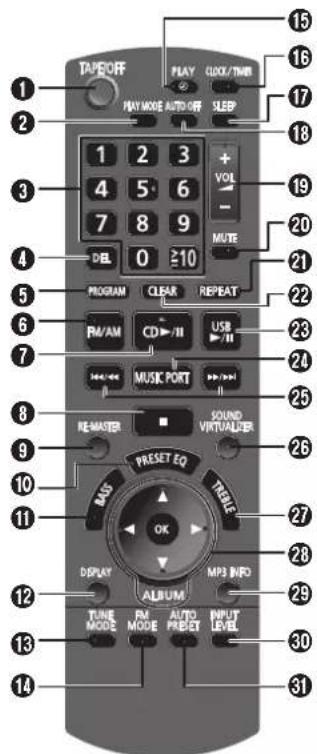 TAPEOFF PLAY CLOCK/TIME PLAY MODE AUTO OFF SLEEP 1 2 3 + VOL - 19 20 4 5 6 7 8 9 MUTE 0 ≥10 PROGRAM CLEAR REPEAT FM/AM CD >II USB MUSIC PORT 23 24 NE-MASTER SOUND VIRTUALIZER 25 26 PRESET EQ TREELLE BOS OK 27 28 DISPLAY MP3 INFO ALBUM TUNE MODE FM MODE AUTO PRESET INPUT LEVEL 30 31