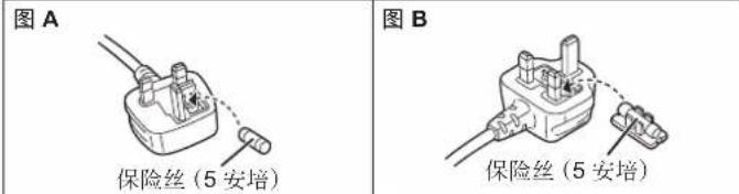 图 A 保险丝(5 安培) 图 B 保险丝(5 安培)
