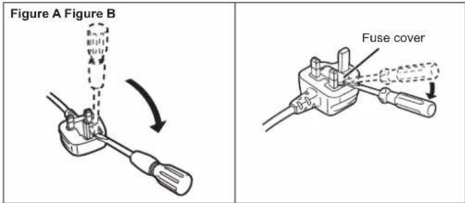 Figure A Figure B Fuse cover