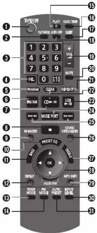 TAPE/OFF PLAY QUICK/TIME PLAYMODE AUTO-OFF SLEEP 1 2 3 + VOL - 19 20 4 5 6 7 8 9 MUTE 0 210 PROGRAM CLEAR REPEAT RM/AM CD ▶ II USB ▶ II MUSIC PORT RE-MASTER SOUND VIRTUALIZER PRESSET EQ BAS TUBE OK DISPLAY MP3 INFO ALBUM INPUT TUNE MODE FM MODE AUTO PRIDET LEVEL 15 16 17 18 21 22 23 24 25 26 27 28 29 30 31 1 2 3 4 5 6 7 8 9 10 11 12 13 14