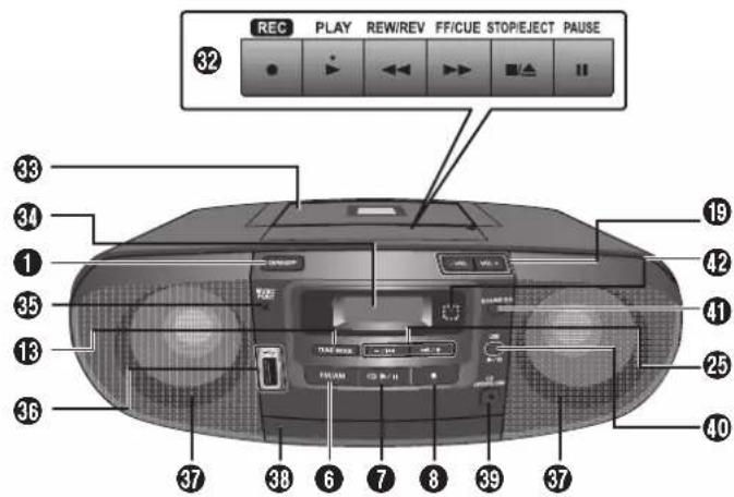 REC PLAY REW/REV FF/CUE STOP/EJECT PAUSE 32 33 34 1 35 13 36 37 38 6 7 8 9 39 37 19 42 41 25 40
