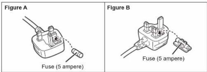 Figure A Fuse (5 ampere) Figure B Fuse (5 ampere)