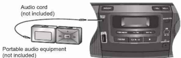 Audio cord (not included) Portable audio equipment (not included)