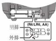 R6/LR6, AA 里排 外排