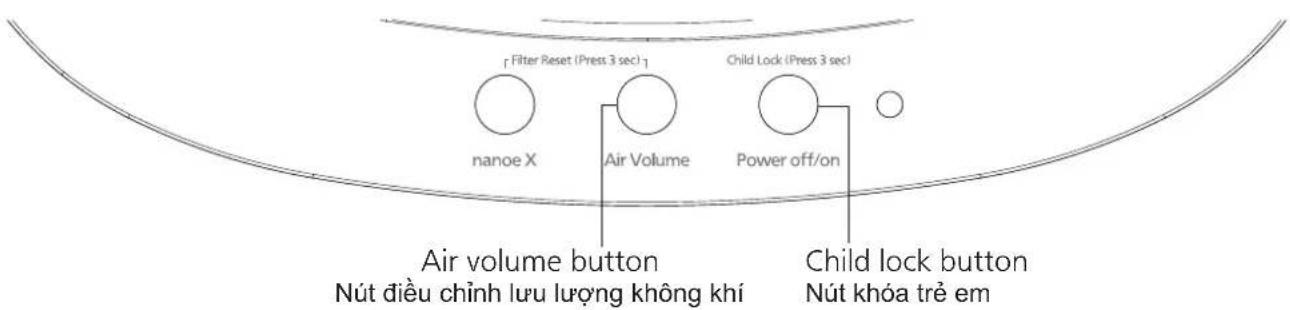 Filter Reset (Press 3 sec) Child Lock (Press 3 sec) nanoe X Air Volume Power off/on Air volume button Nút điều chỉnh lưu lượng không khí Child lock button Nút khóa trẻ em
