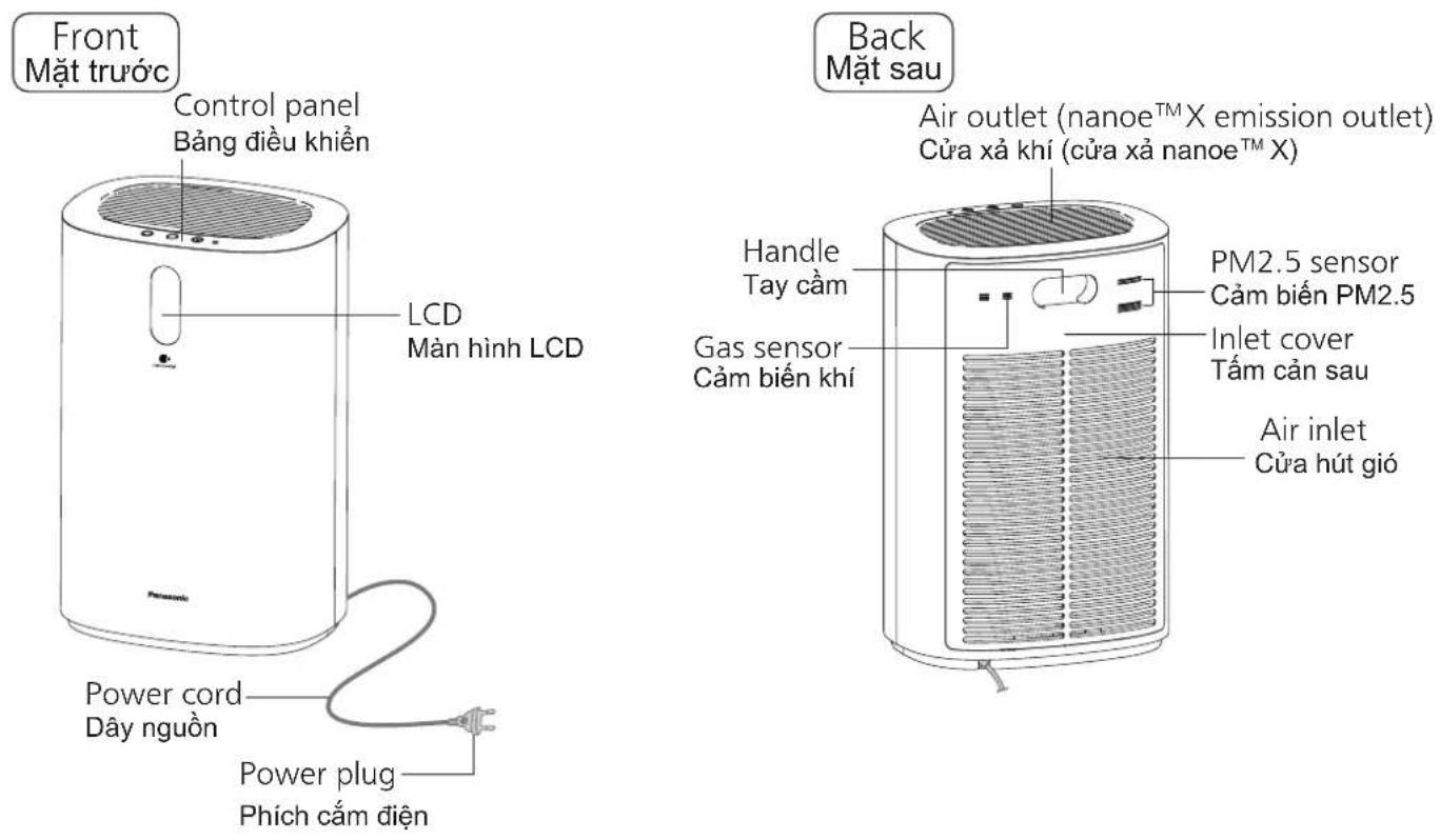 PANASONIC F-PXU70A - NHÂN DIỆN CÁC BỘ PHÂN CHÍNH - 1