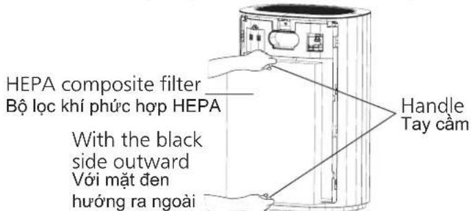 HEPA composite filter Bộ lọc khí phức hợp HEPA With the black side outward Với mặt đen hướng ra ngoài Handle Tay cảm