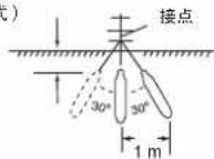 PANASONIC DH-3MP2 - 装置上必须连接地线。 - 3