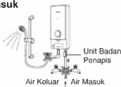suk Unit Badan Penapis Air Kolar Air Masuk