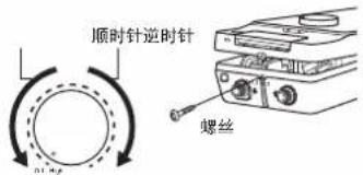 顺时针逆时针 螺丝
