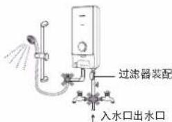 过滤器装配 入水口出水口