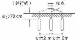 PANASONIC DH-3MP2 - 装置上必须连接地线。 - 4