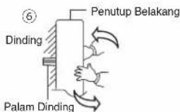 Penutup Belakang Dinding Palam Dinding