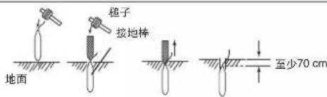 地面 槌子 接地棒 至少70 cm