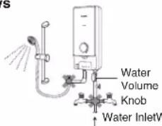 Water Volume Knob Water InletW