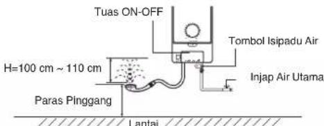 Tuas ON-OFF Tombol Isipadu Air H=100 cm ~ 110 cm Paras Plinggang Injap Air Utama Lantai