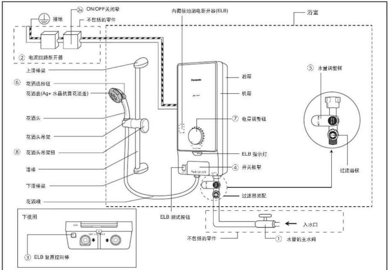 PANASONIC DH-3MP2 - 为了避免因不慎按到重新设置热能断流器所造成的危险,此花洒器禁止使用外加调节器,如定时器或连接至定时开关的电路。 - 1