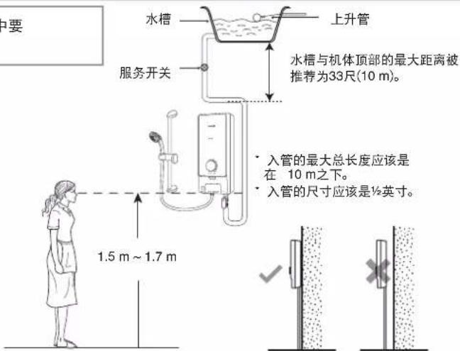 中要 水槽 上升管 服务开关 水槽与机体顶部的最大距离被 推荐为33尺(10 m)。 • 入管的最大总长度应该是 在 10 m 之下。 • 入管的尺寸应该是½英寸。 1.5 m ~ 1.7 m