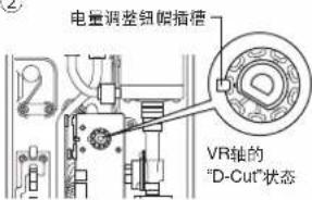 电量调整钮/插槽 VR轴的 "D-Cut"状态