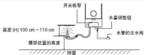 开关板型 高度(H) 100 cm ~ 110 cm 腰部位置的高度 水面调整钮 水管的主水阀 地面