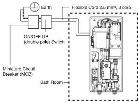 Earth ON/OFF DP (double pole) Switch Flexible Cord 2.5 mm², 3 core Miniature Circuit Breaker (MCB) Bath Room