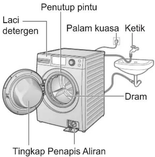 Penutup pintu Laci detergen Palam kuasa Ketik Dram Tingkap Penapis Aliran