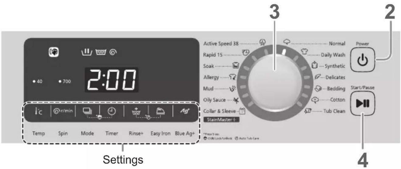 2:00 Active Speed 38 Rapid 15 Soak Allergy Mud Oily Sauce Collar & Sleeve StainMaster + Temp Spin Mode Timer Rinse+ Easy Iron Blue Ag+ Settings Power Normal Daily Wash Synthetic Delicates Bedding Cotton Tub Clean Start/Pause *Press Size CHAI Lock/Unlock Auto Tub Care