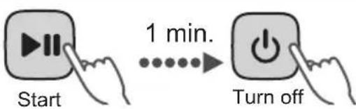 Start 1 min. Turn off