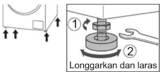 ① ② Longgarkan dan laras