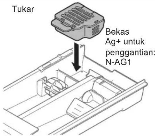 PANASONIC NA-V11FX2 - ■ Tukar bekas Ag+ - 2