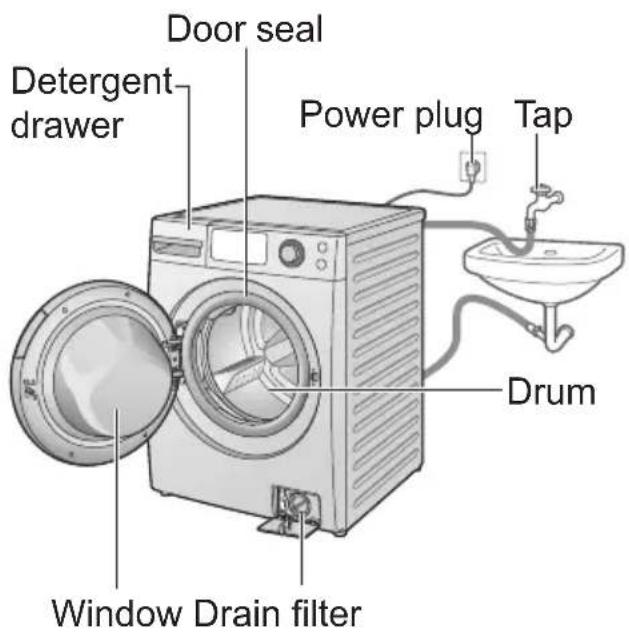 Door seal Detergent drawer Power plug Tap Drum Window Drain filter