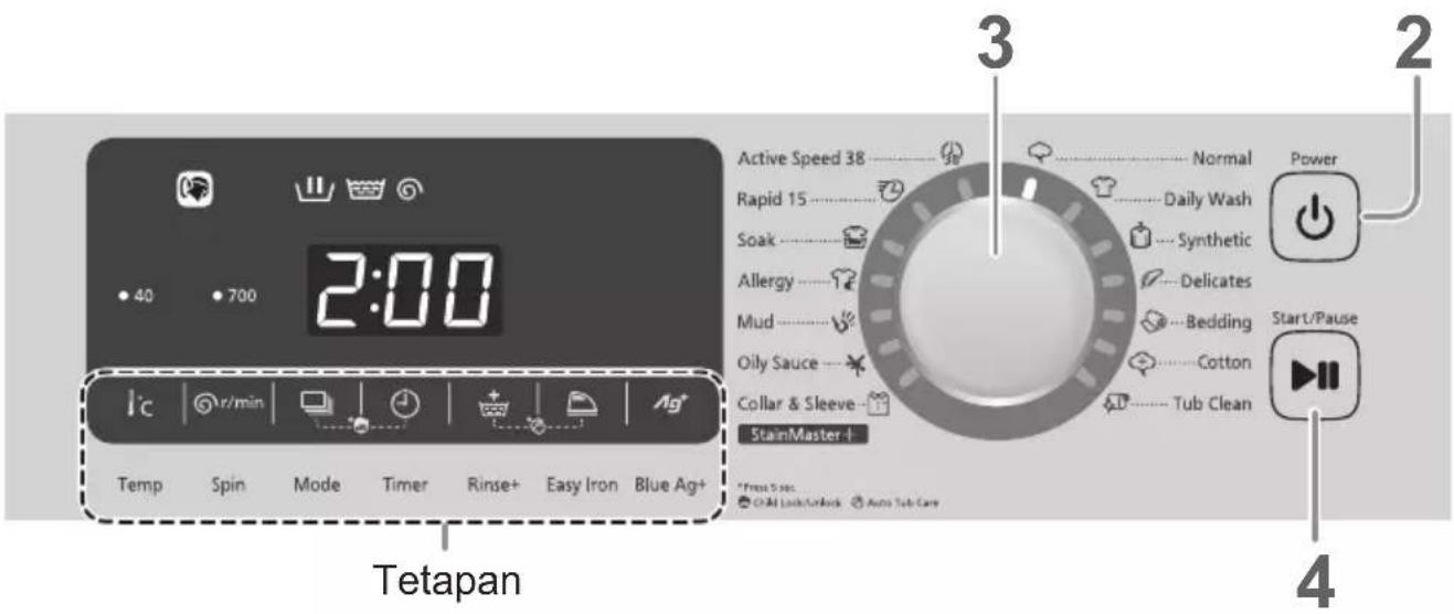 2:00 Active Speed 38 Rapid 15 Soak Allergy Mud Oily Sauce Collar & Sleeve StainMaster + Temp Spin Mode Timer Rinse+ Easy Iron Blue Ag+ *Fresh 5 sec CHAI Lock/Unlock Auto Tub Care Tetapan Power Daily Wash Synthetic Delicates Bedding Cotton Tub Clean Start/Pause