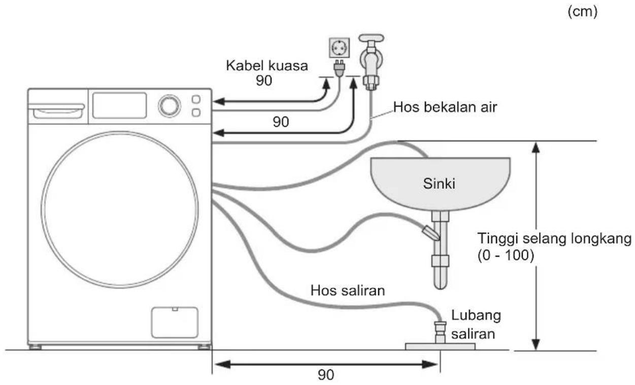 (cm) Kabel kuasa 90 90 Hos bekalan air Sinki Tinggi selang longkang (0 - 100) Hos saliran Lubang saliran 90