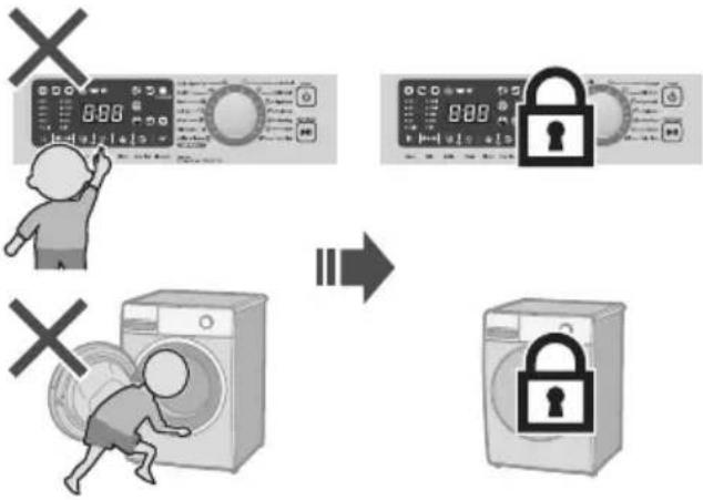 Diagram illustrating washing machine security risks, showing hand signals for washing machine and lock mechanism