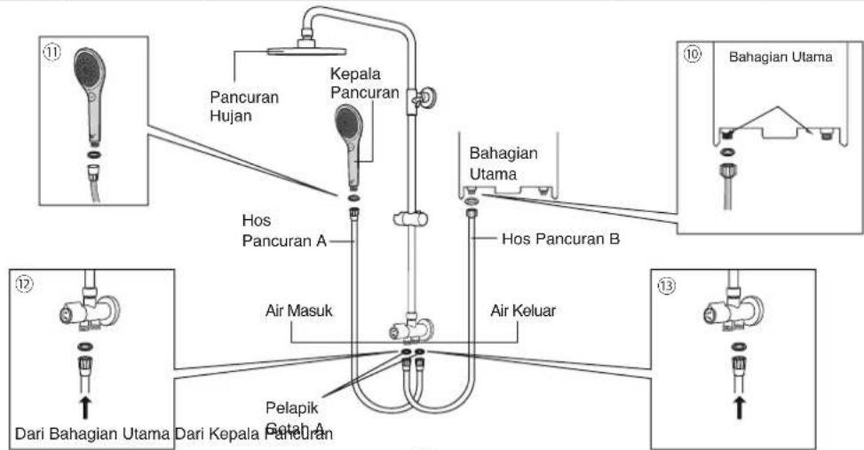 Pancuran Hujan Kepala Pancuran Hos Pancuran A Air Masuk Pelapik Getah A Bahagian Utama Hos Pancuran B Air Keluar Dari Bahagian Utama Dari Kepala Pancuran