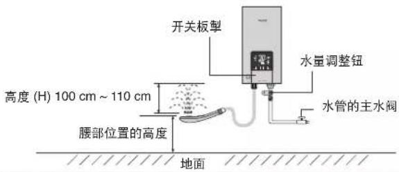开关板掣 高度 (H) 100 cm ~ 110 cm 腰部位置的高度 地面 水量调整钮 水管的主水阀