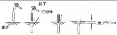 地面 粗子 接地棒 至少70 cm