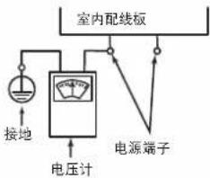 室内配线板 接地 电压计 电源端子