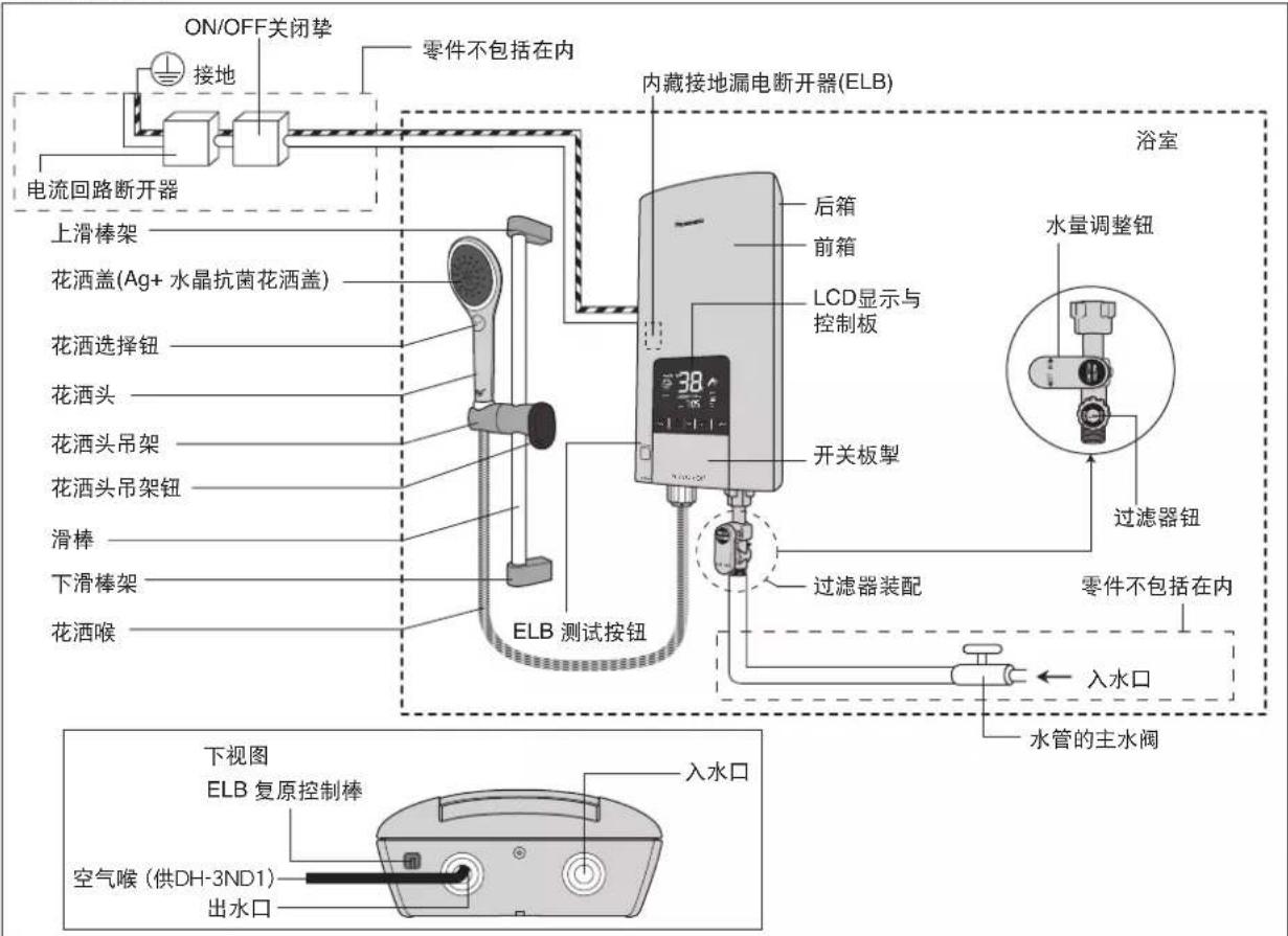 ON/OFF关闭挚 接地 零件不包括在内 电流回路断开器 上滑棒架 花洒盖(Ag+ 水晶抗菌花洒盖) 花洒选择钮 花洒头 花洒头吊架 花洒头吊架钮 滑棒 下滑棒架 花洒喉 ELB 测试按钮 内藏接地漏电断开器(ELB) 后箱 前箱 LCD显示与控制板 开关板掣 过滤器装配 过滤器钮 浴室 水量调整钮 过滤器钮 零件不包括在内 入水口 水管的主水阀 下视图 ELB 复原控制棒 空气喉 (供DH-3ND1) 出水口