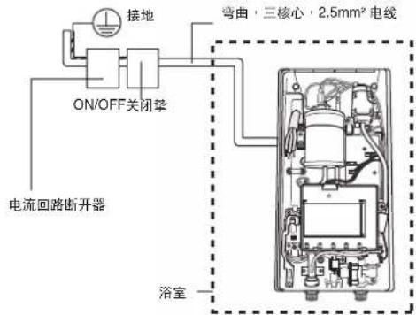 接地 ON/OFF关闭串 弯曲,三核心,2.5mm²电线 电流回路断开器 浴室