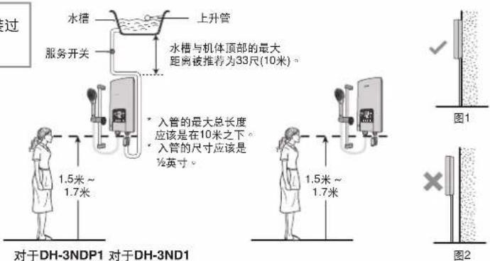 水槽 上升管 服务开关 水槽与机体顶部的最大 距离被推荐为33尺(10米)。 * 入管的最大总长度 应该是在10米之下。 * 入管的尺寸应该是 ½英寸。 1.5米~ 1.7米 对于DH-3NDP1 对于DH-3ND1 图1 1.5米~ 1.7米 图2