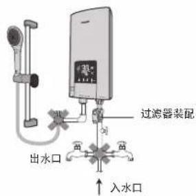 过滤器装配 出水口 入水口
