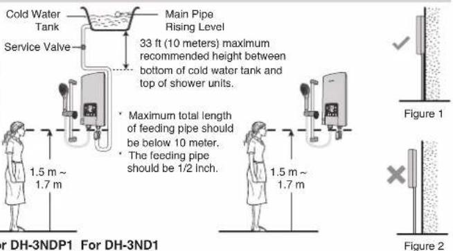 Cold Water Tank Service Valve Main Pipe Rising Level 33 ft (10 meters) maximum recommended height between bottom of cold water tank and top of shower units. • Maximum total length of feeding pipe should be below 10 meter. • The feeding pipe should be 1/2 inch. • 1.5 m ~ 1.7 m Figure 1 Figure 2 r DH-3NDP1 For DH-3ND1